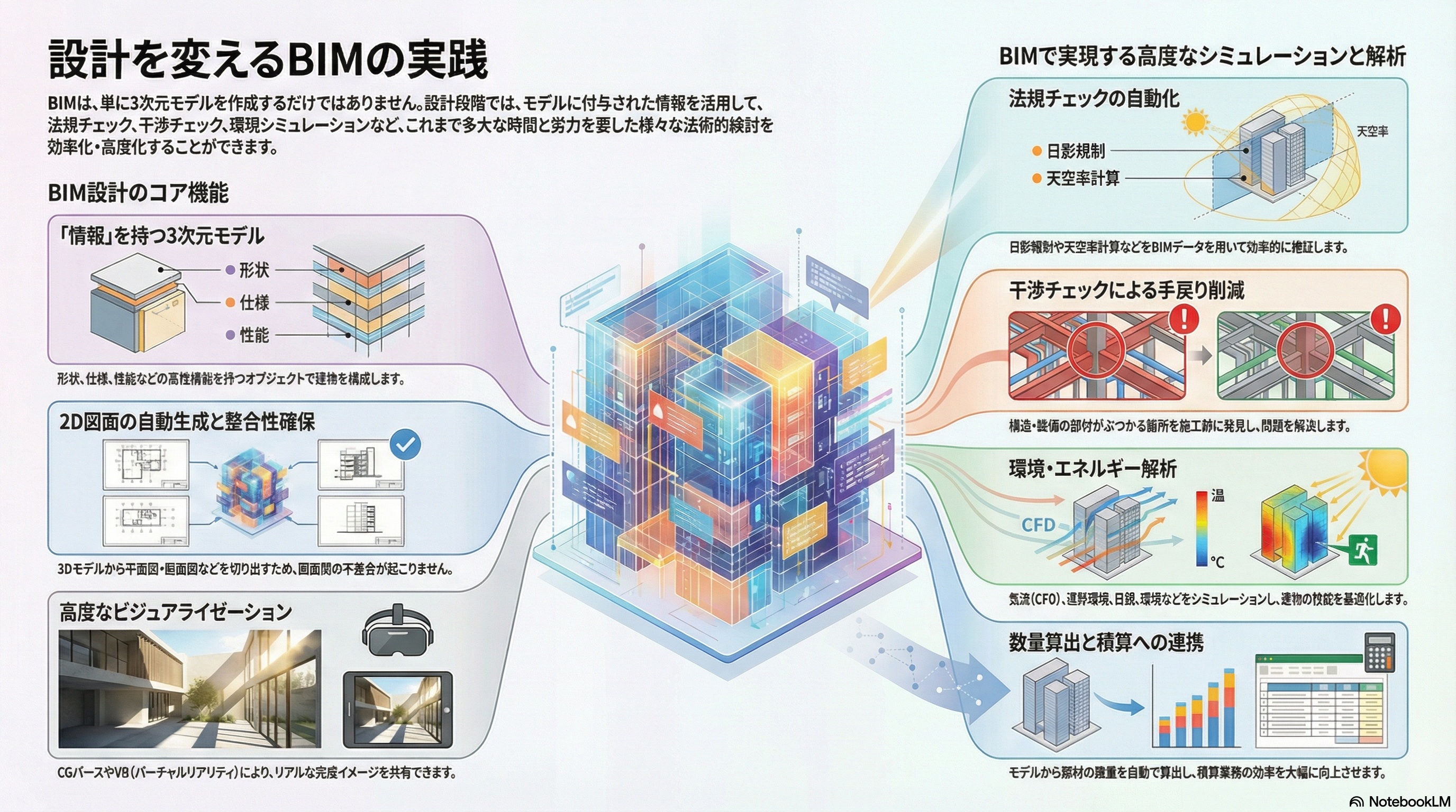 第2章インフォグラフィック